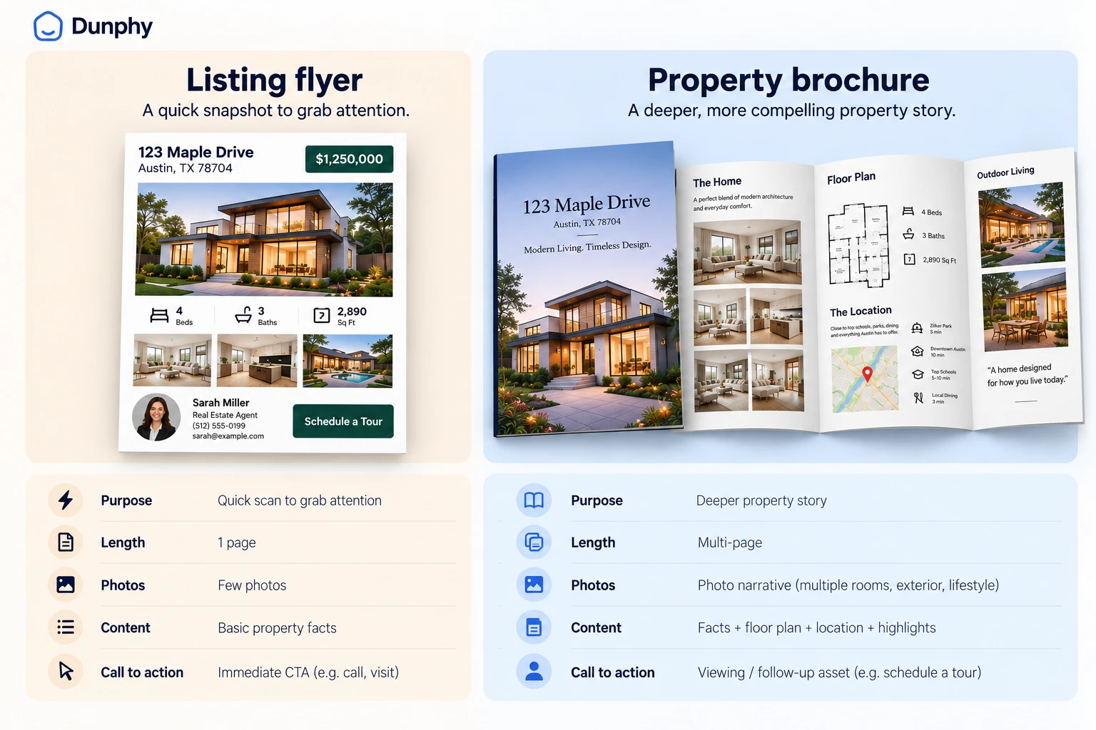 Side-by-side comparison of a real estate listing flyer and a property brochure: the flyer is a one-page snapshot with basic facts and an immediate call to action, while the brochure is a multi-page piece with a photo narrative, floor plan, location, and highlights