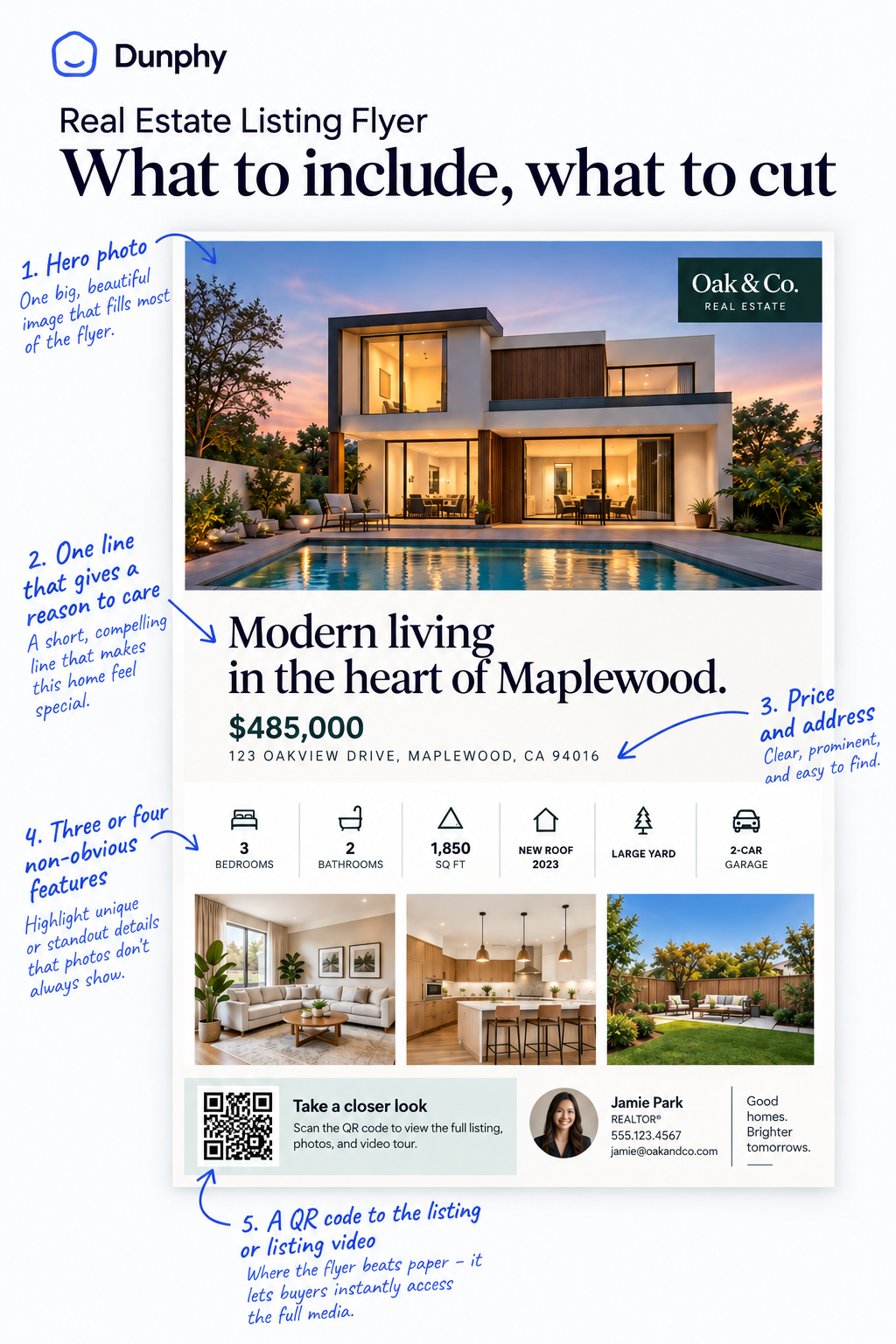 Annotated mockup of a real estate listing flyer showing the five elements worth including: a large hero photo filling most of the sheet, one compelling line, a prominent price and address, three or four non-obvious features, and a QR code to the full listing or listing video